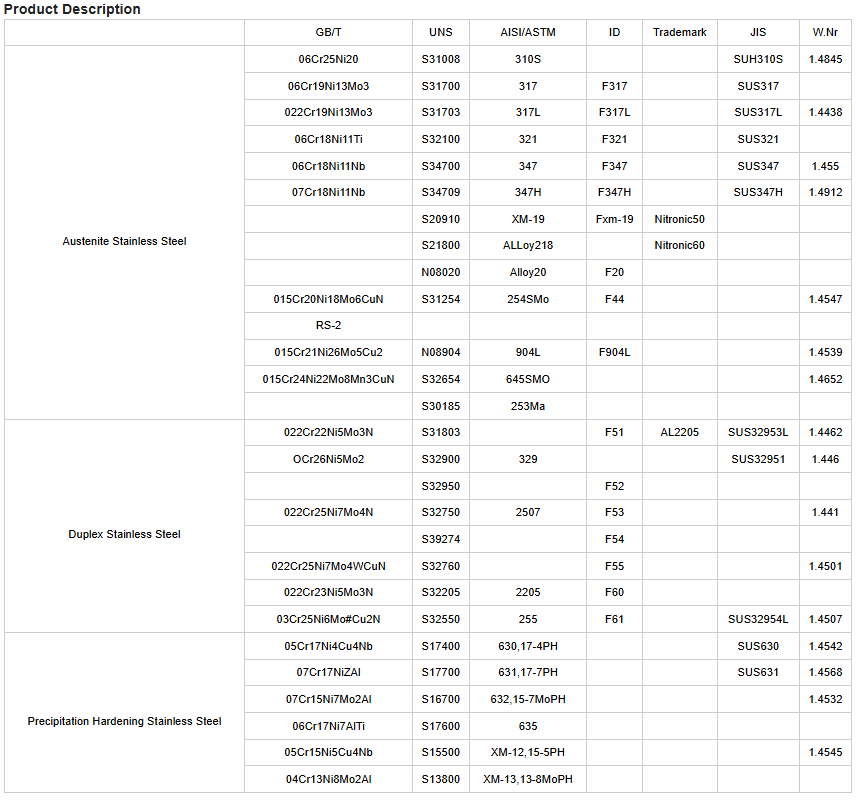 奧氏不銹鋼、雙相不銹鋼、沉淀硬化不銹鋼的一些鋼號.png